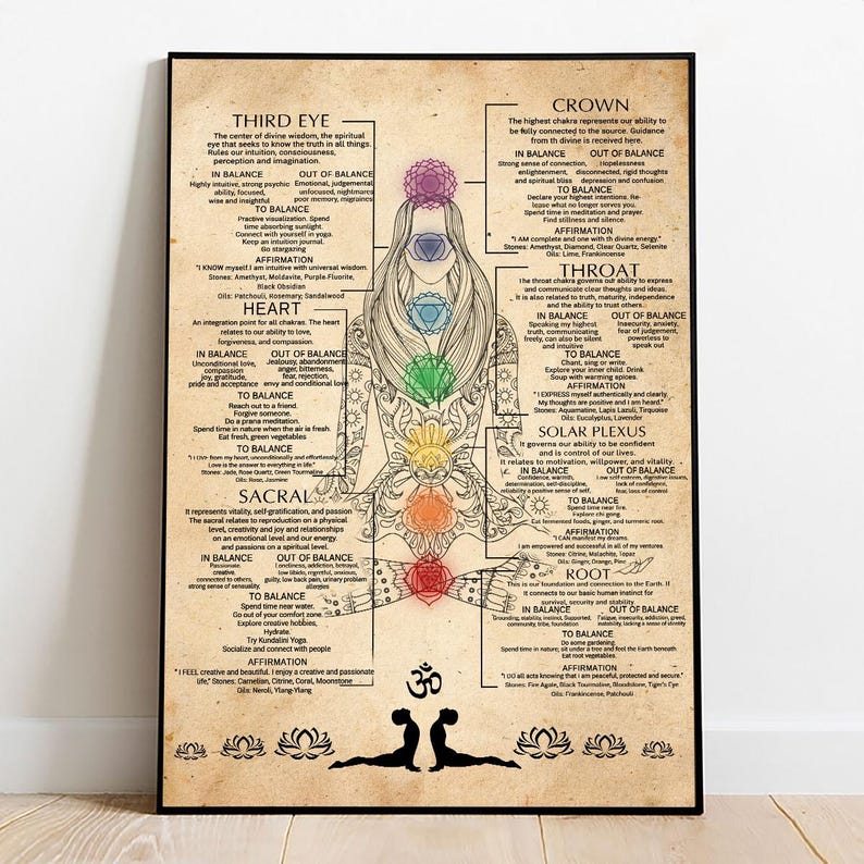 7 Chakras Knowledge Unframed Poster – Yoga Chakra Guide Wall Art ...