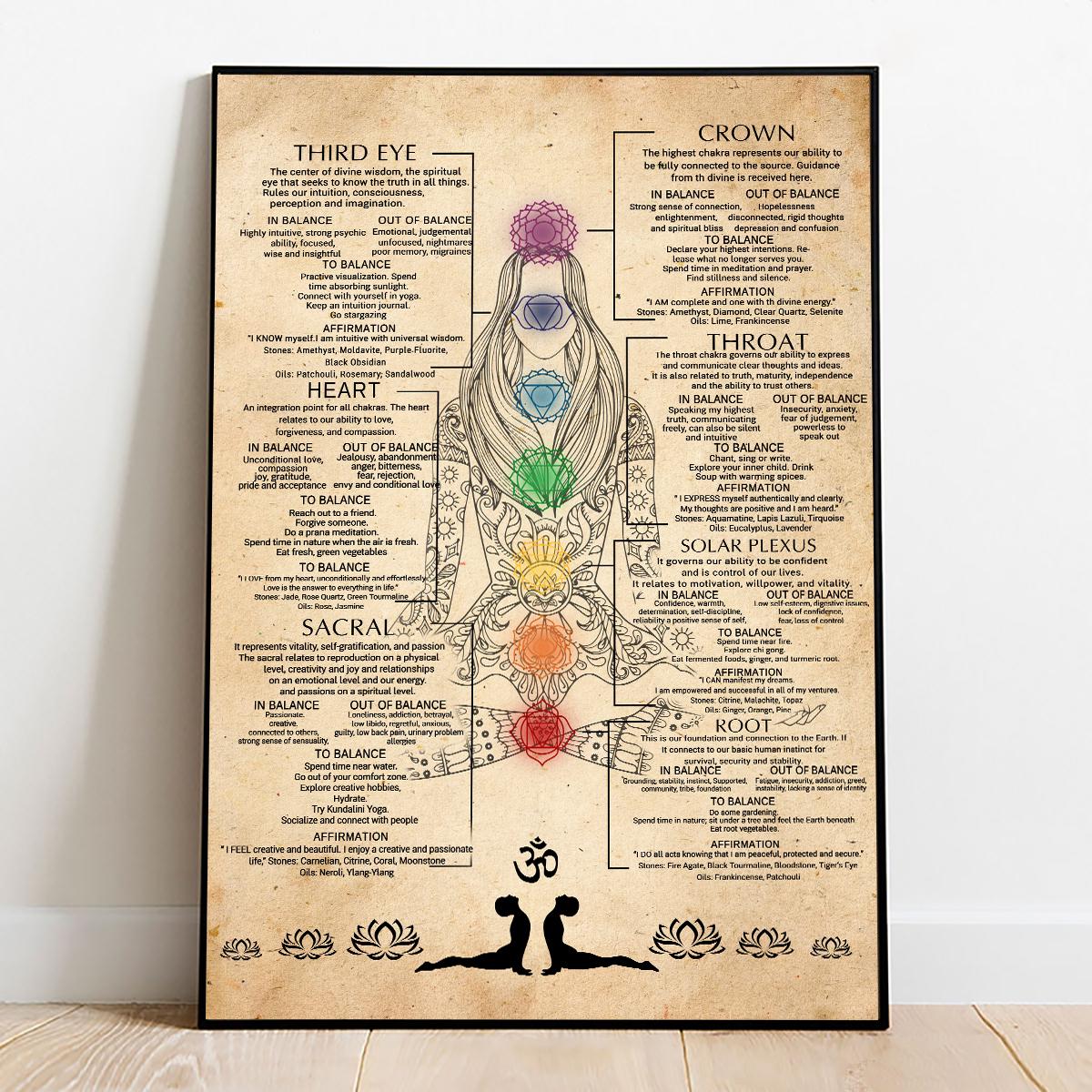 7 Chakras Knowledge Unframed Poster – Yoga Chakra Guide Wall Art ...