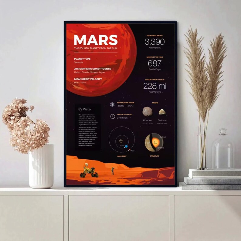 Mars Planet Infographic Poster Solar System Astronomy Wall Art Space ...