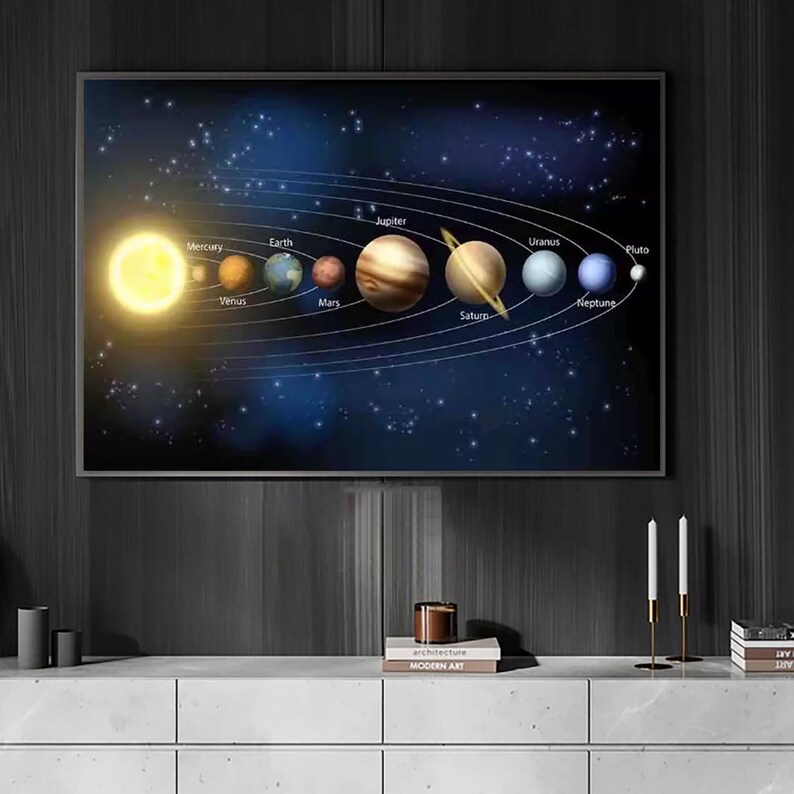 Solar System Planets Chart Poster Astronomy Space Wall Art Galaxy ...