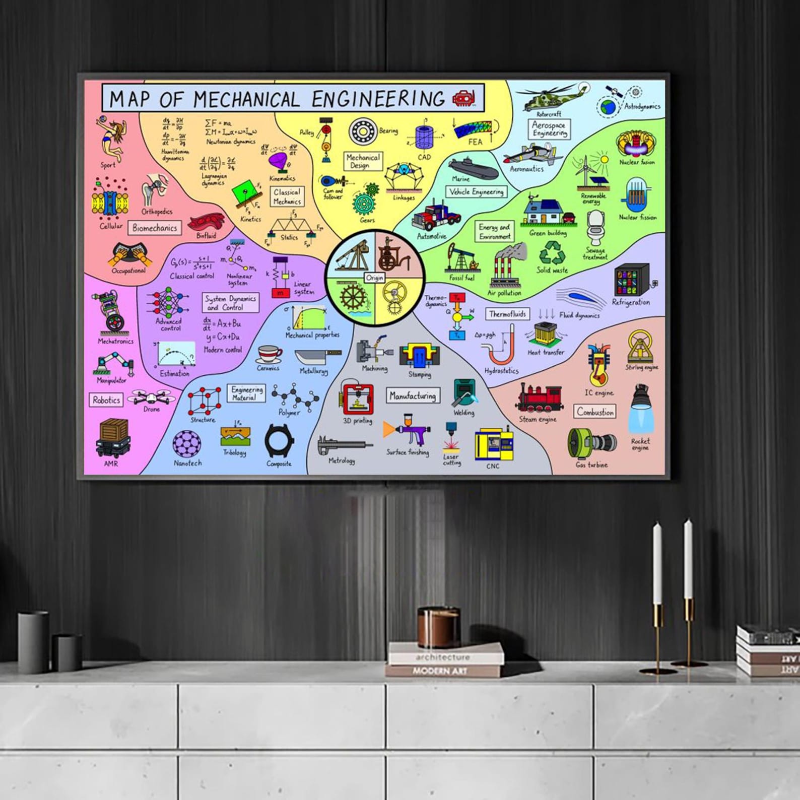 The Map of Mechanical Engineering Poster, Canvas STEM Engineering ...