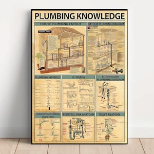 May include: A framed poster titled "PLUMBING KNOWLEDGE" with diagrams of house plumbing layouts, bath tub plumbing, and kitchen sink plumbing. The poster also includes plumbing symbols, P-traps, and toilet anatomy. The background is a vintage style.