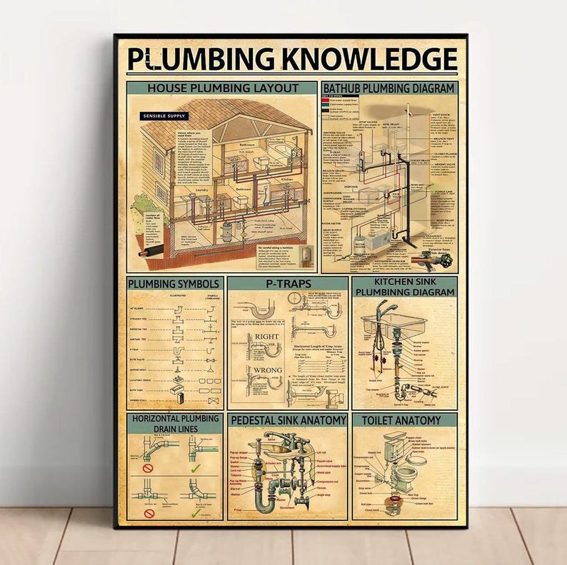 May include: A framed poster titled "PLUMBING KNOWLEDGE" with diagrams of house plumbing layouts, bath tub plumbing, and kitchen sink plumbing. The poster also includes plumbing symbols, P-traps, and toilet anatomy. The background is a vintage style.
