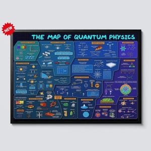 May include: A framed poster titled "The Map of Quantum Physics" with a black frame. The poster features a detailed diagram with text and illustrations in shades of blue, green, and white, exploring various concepts within quantum physics. A red "NEW" sticker is in the upper left corner.
