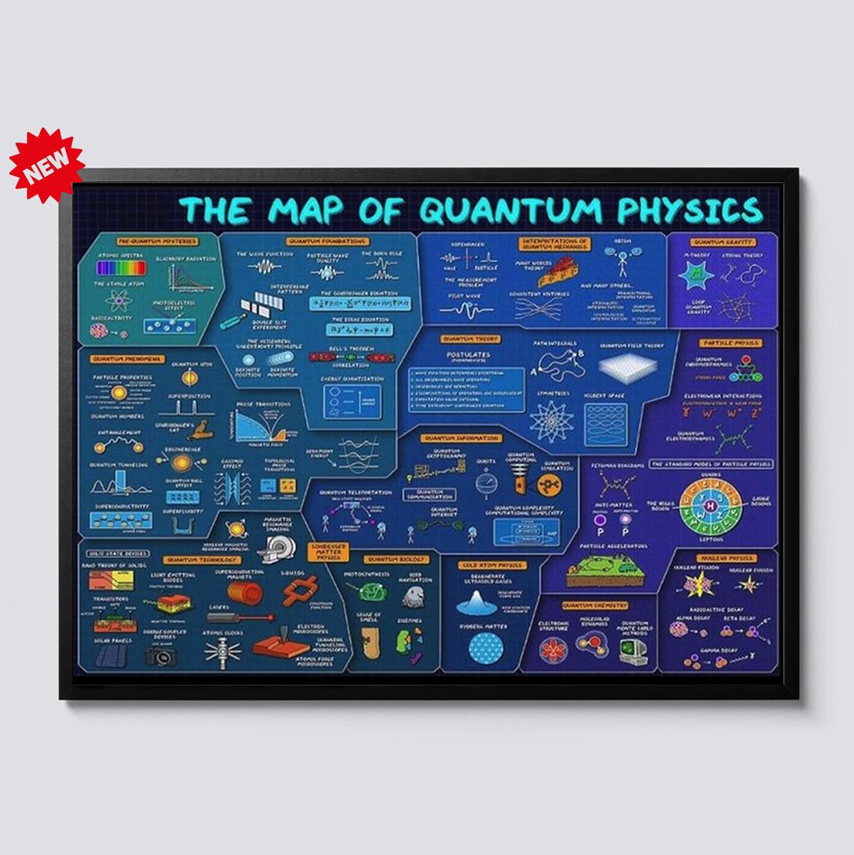The Map of Quantum Physics Poster, Canvas Science Infographic Art ...