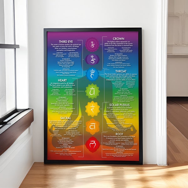 Chakra Chart Poster, 7 Chakras, Modern Crystals & Chakra Yoga Spiritual Artwork.jpg, Yoga Lover Gift, Vintage Poster Wall Art, Home Decor