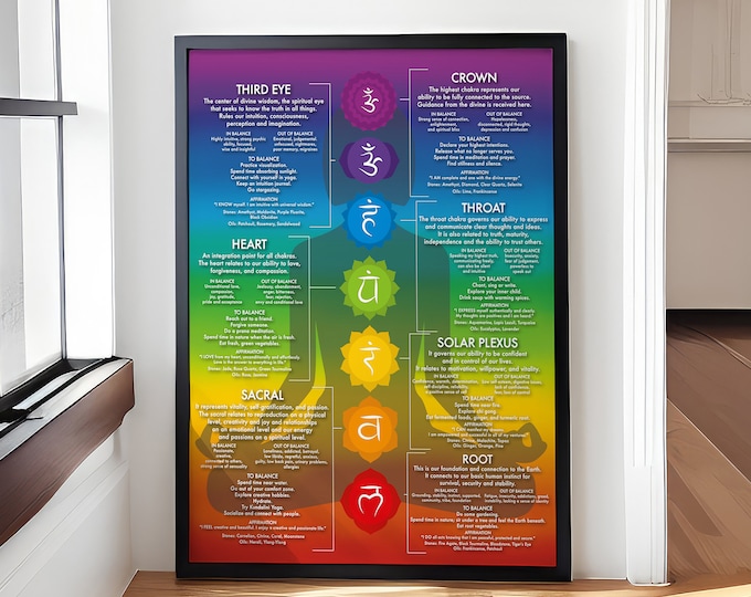 Chakra Chart Poster, 7 Chakras, Modern Crystals & Chakra Yoga Spiritual