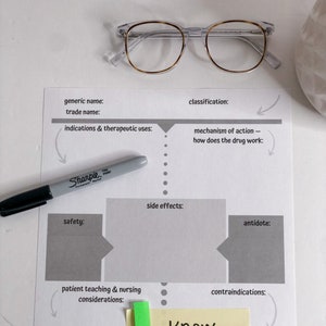 May include: A white sheet of paper with a diagram for studying medication. The diagram includes sections for generic name, trade name, indications and therapeutic uses, classification, mechanism of action, side effects, antidote, patient teaching and nursing considerations, and contraindications. A green sticky note with the text "Know for test!" is attached to the bottom of the sheet.
