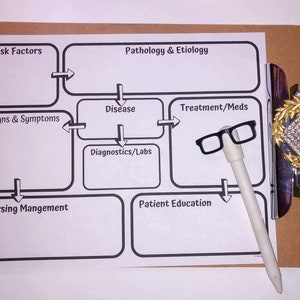 Modèle de carte de pathologie de la maladie Processus de physiopathologie -- école d'infirmières, NCLEX, IA, nouveau diplômé, étudiant en médecine, téléchargement, carte mentale