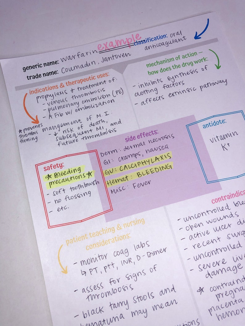 Pharmacology Color Study Guide Template For Drug Card Etsy