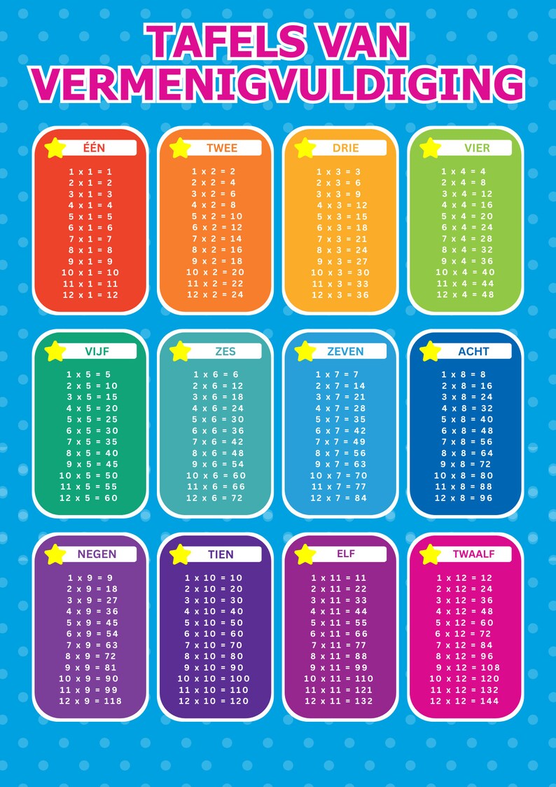 Dutch Nederlands Language Printable Educational Classroom / Nursery ...