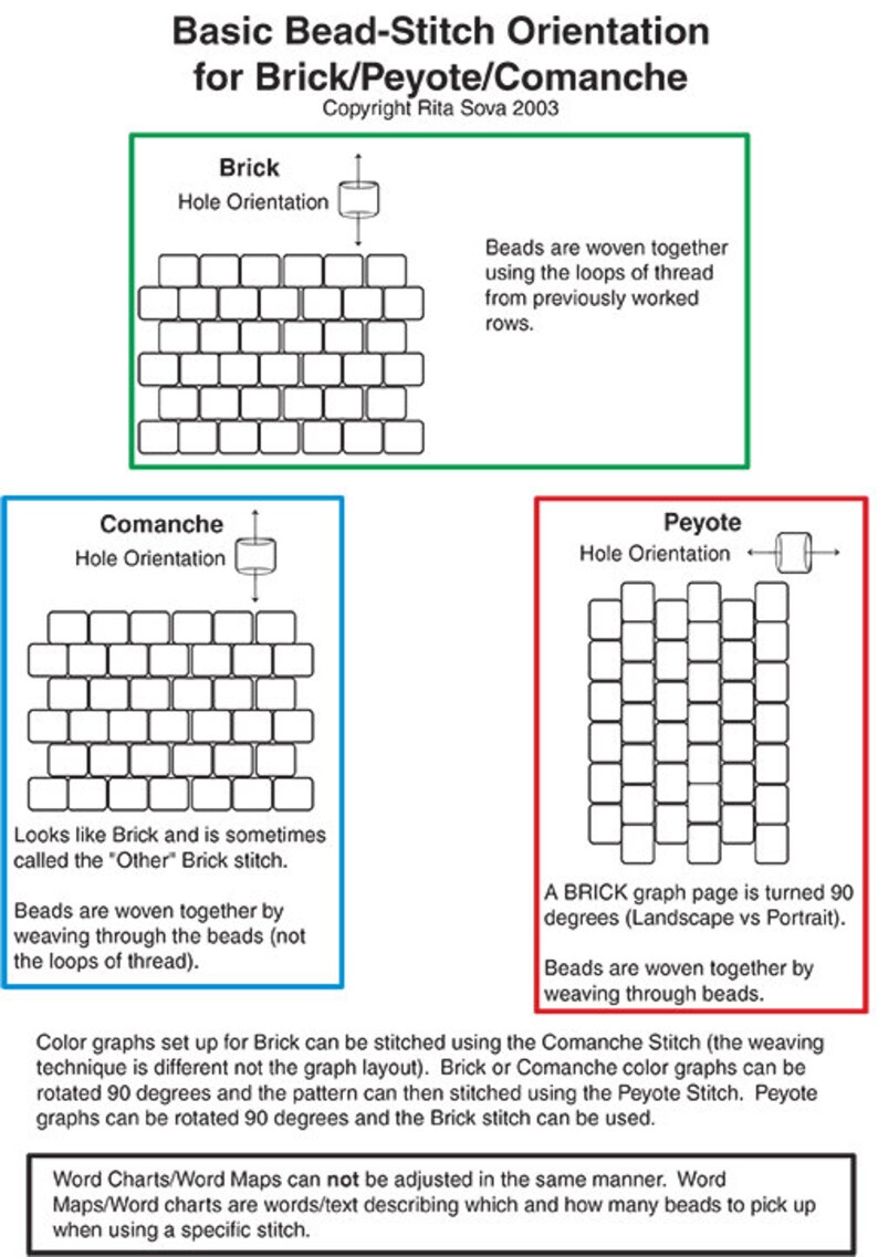 May include: Diagram showing three different bead stitch orientations: Brick, Comanche, and Peyote. Each orientation is illustrated with a grid of squares representing beads and a description of how the beads are woven together.