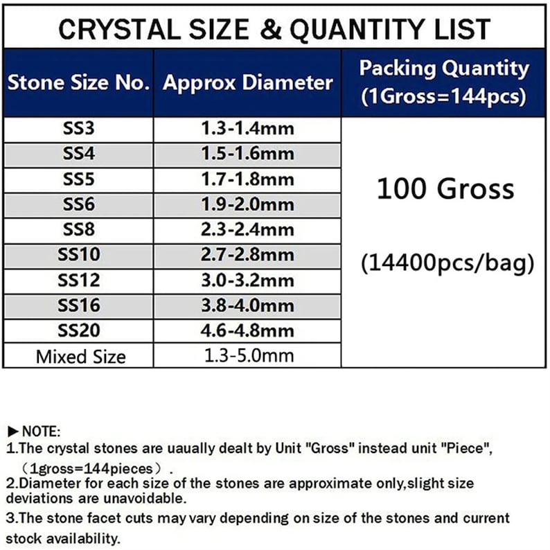May include: A chart showing crystal sizes and quantities. The chart lists different sizes of crystals, from 1.3-1.4 mm to 4.6-4.8 mm, and the corresponding quantity per bag. The chart also includes a "Mixed Size" option, which includes crystals ranging from 1.3-5.0 mm. The chart states that 1 gross equals 144 pieces and 100 gross equals 14,400 pieces per bag.