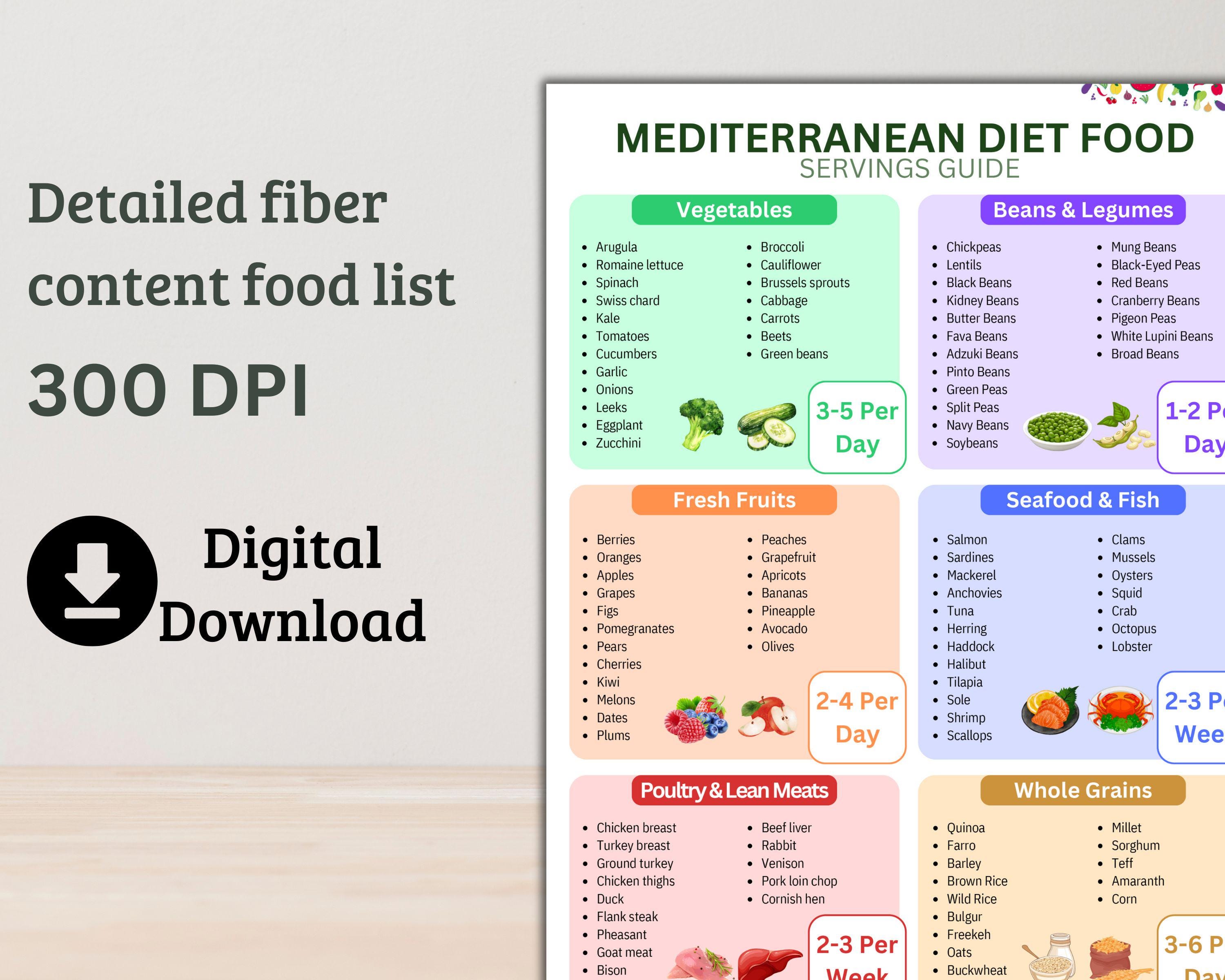 Mediterranean Diet Food List Printable PDF, Heart Healthy Grocery List ...