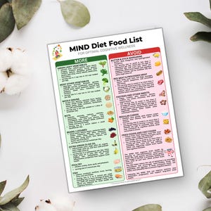 Mind Diet for Focus
Brain-Healthy Food List
Mind Diet for Cognitive Function
Mind Diet Brain Foods
Mental Health Nutrition
Diet for Memory and Focus
Mind Diet Meal Prep
Brain Food for Mental Clarity
Foods to Improve Focus
Mind Diet Eating Guide