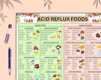 Acid Reflux Food Chart, Acid Reflux Food Chart for Gerd Meal Plan, Low Acid Foods, Gerd Food Grocery List, Gastritis, Heartburn, Gerd Diet