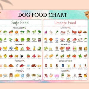 Cheatsheet hondenvoer, lijst veilig en giftig voedsel, afdrukbare hondendieetgids, voedingsschema voor huisdieren, voedingsposter honden, poster voedingsgids honden, poster voedingsgids honden