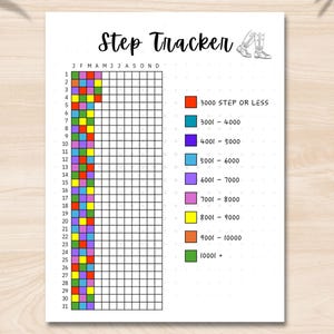 Stappentracker, fitnesstracker, gezondheidstracker, stapdoel, gezondheidslogboek, plannerpagina, wandeldagboek, trainingslogboek, bewegingsgrafiek