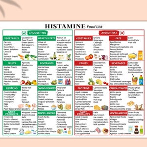 Low Histamine Food List, Perfect For Low Histamine Meal Plan, Elimination Diet List, Food Sensitivity, Perfect For Low Histamine Meal Plan