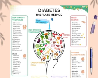 Diabetic Food List in The Plate Method, Low Carb Diabetic Food List, Printable Diabetes Meal Planner, Carb Counting Chart and Portion Meals