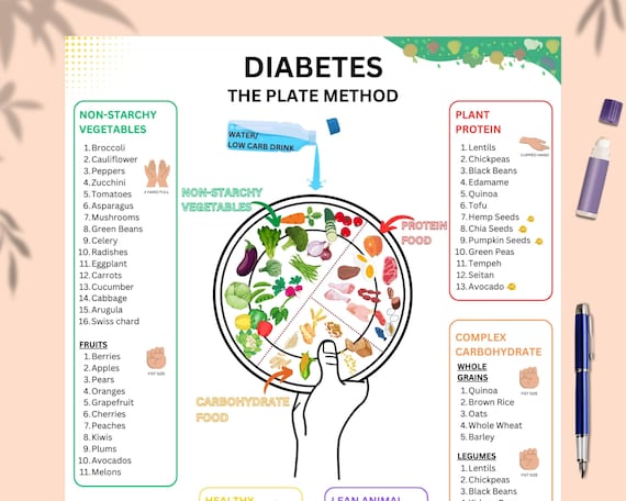 Diabetic Meal Planner Printable PDF, Low Carb Food List Chart, Diabetes Portion Control Plate Method Guide, Instant Download
