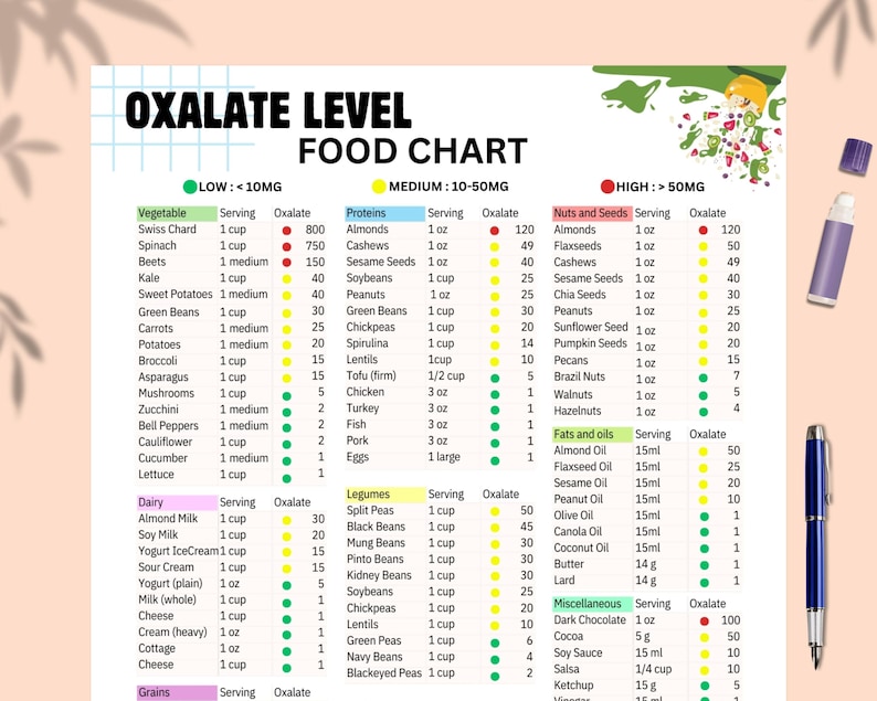 Oxalate content in food
Oxalate rich foods
Low oxalate diet
High oxalate foods
Oxalate levels in foods
Oxalate in food
Oxalate and kidney stones
Oxalate and health
Oxalate and diet