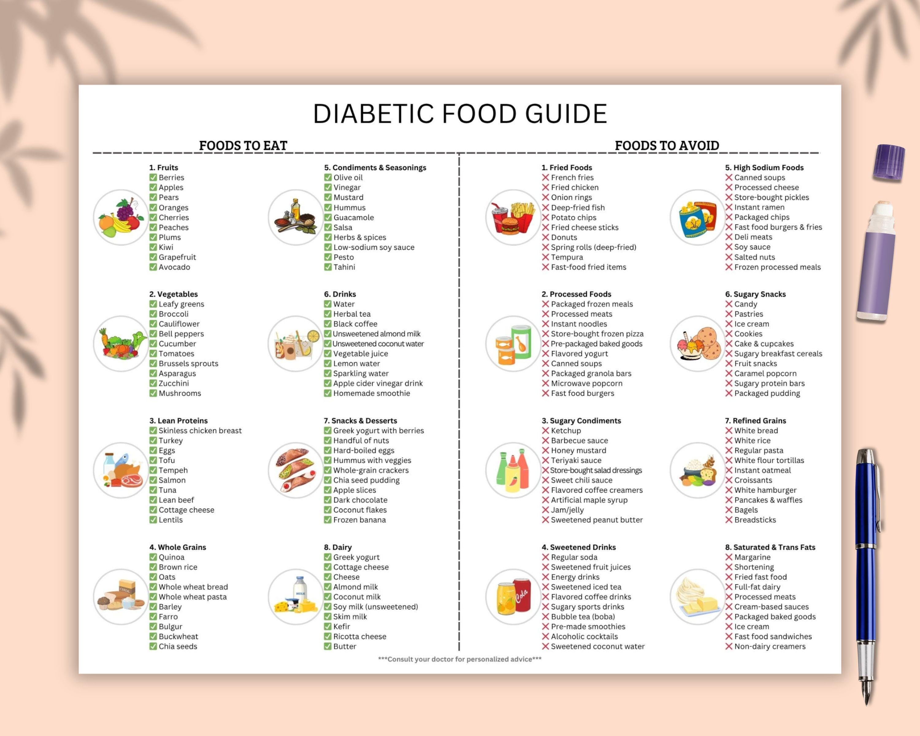 Diabetic Food Chart | Diabetes Food List | Low Carb | Meal Plan | Pre Diabetic Food List | Grocery List | Instant Download PDF