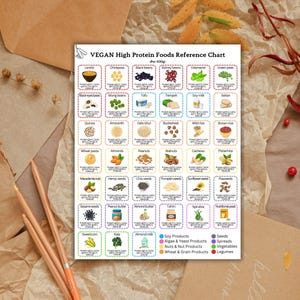 Protein checklist for vegans
Vegan protein macro chart
Complete vegan protein chart
Vegan protein meal ideas
Vegan protein grams per serving
Plant protein nutrient chart
Vegan protein calculator
High protein vegan chart printable