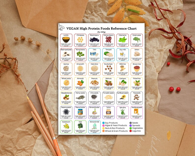 Protein checklist for vegans
Vegan protein macro chart
Complete vegan protein chart
Vegan protein meal ideas
Vegan protein grams per serving
Plant protein nutrient chart
Vegan protein calculator
High protein vegan chart printable