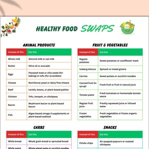 May include: A colorful infographic titled "Healthy Food Swaps" lists alternative food choices. The chart is divided into sections for animal products, fruits and vegetables, carbs, and snacks. A purple marker and a blue pen are visible.