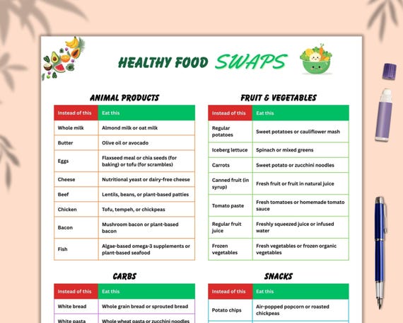 Healthy Food Swaps Printable, Nutrition Cheat Sheet and Healthy Eating Reference Guide