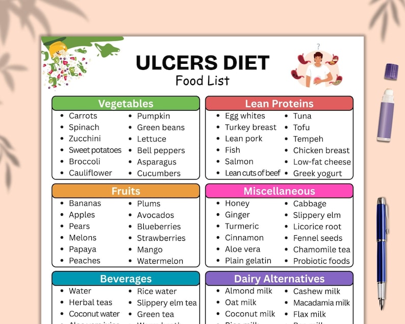Ulcers Food List Gastric and Ulcer Chart, Foods to Eat and Avoid, Printable Diet Guide for ...