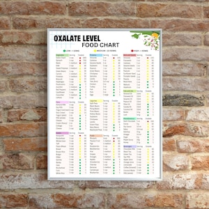 Low oxalate diet
High oxalate foods
Kidney stone diet
Urinary stone diet
Oxalate levels in food
Oxalate food list
Oxalate food chart
Oxalate food guide
Oxalate intake
Oxalate restriction