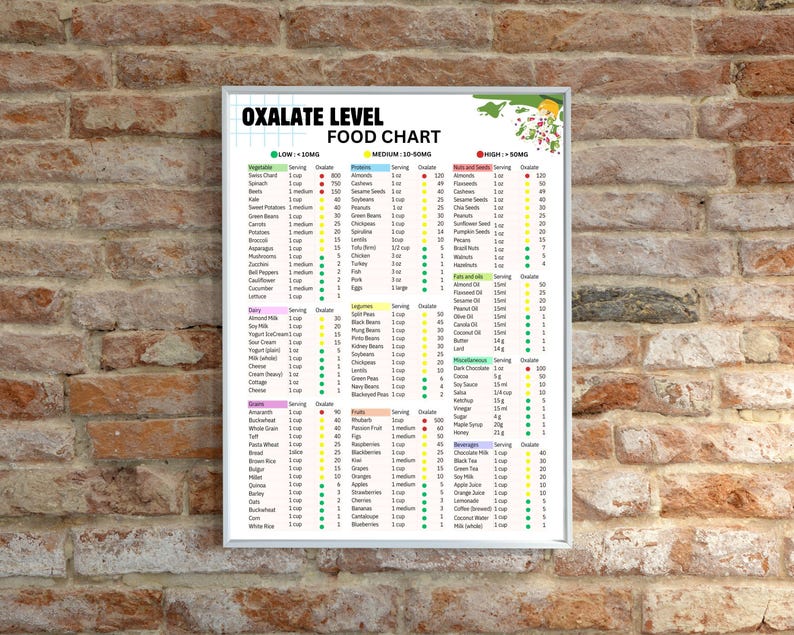 Low oxalate diet
High oxalate foods
Kidney stone diet
Urinary stone diet
Oxalate levels in food
Oxalate food list
Oxalate food chart
Oxalate food guide
Oxalate intake
Oxalate restriction