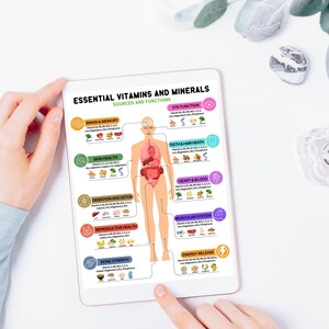vitamin and mineral tracker printable
micronutrient intake planner
nutrient supplements guide
vitamin and mineral consumption chart
healthy nutrition poster
essential vitamin needs