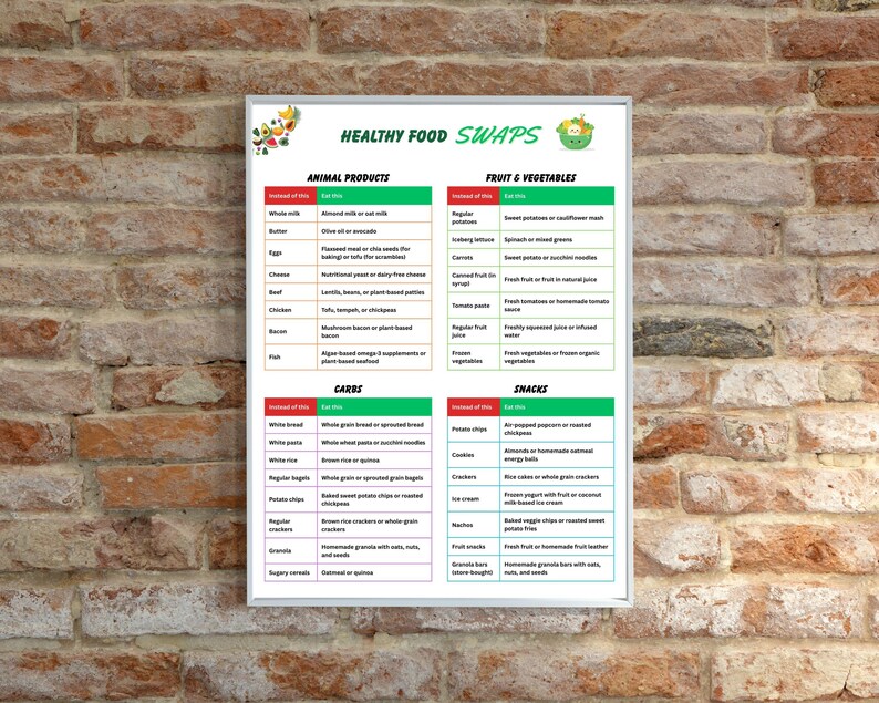 Low-calorie fruit swaps
Low-calorie dessert swaps
High-protein snack swaps
Healthy swap for processed foods
Healthy sandwich swaps
Low-carb dessert swaps
Healthy food swaps for energy
Healthy food swaps for digestion
Low-sugar drink swaps