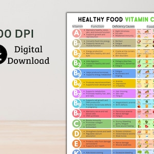 essential supplements guide
balanced nutrition infographic
vitamin sources infographic
healthy diet reference
nutrient rich foods chart
vitamins and minerals educational sheet