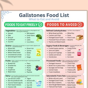 Gallstones Food List, Gallbladder Health Chart, Gut-Friendly Foods, Low Fat Cholesterol, Gallstone Diet Menu, diabetes food list, Low Fat