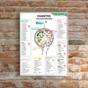 healthy diet for blood sugar
plate method meal guide
diabetic-friendly portion sizes
diabetic-friendly carbs
meal balance for diabetes
diabetes food list by plate
plate-based diabetic meal planning