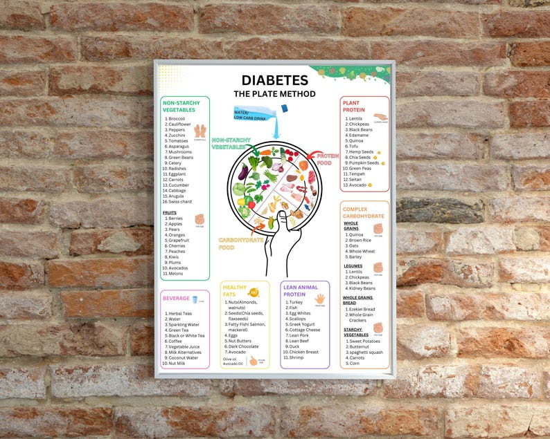 healthy diet for blood sugar
plate method meal guide
diabetic-friendly portion sizes
diabetic-friendly carbs
meal balance for diabetes
diabetes food list by plate
plate-based diabetic meal planning