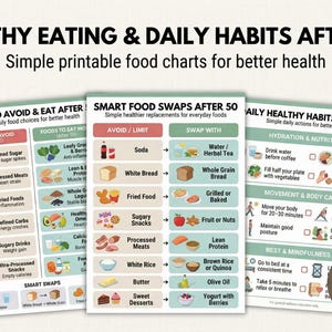May include: A 3-page printable set of food charts titled "Healthy Eating & Daily Habits After 50." The charts provide simple food choices, swaps, and daily actions for better health. The charts include lists of foods to avoid and eat, smart food swaps, and daily habits.