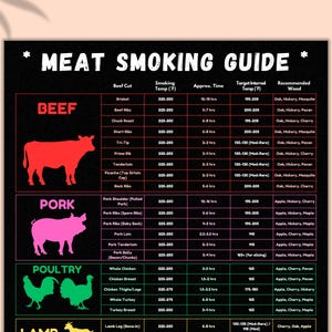 Puede incluir: Un gráfico en blanco y negro con el título "Guía de ahumado de carne". El gráfico enumera diferentes tipos de carne, la temperatura de ahumado recomendada, el tiempo aproximado, la temperatura interna objetivo y la madera recomendada para ahumar. El gráfico está ilustrado con siluetas de una vaca, un cerdo, un pollo y una cabra.