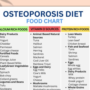 Osteoporosis Diet Plan, Osteoporosis Food Chart, High Calcium Food List, Osteoporosis Bone Health Diet, Better Bone Health, Helpful Tips