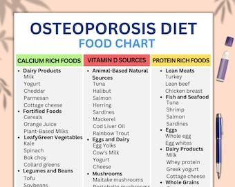 Osteoporosis Diet Plan, Osteoporosis Food Chart, High Calcium Food List, Osteoporosis Bone Health Diet, Better Bone Health, Helpful Tips