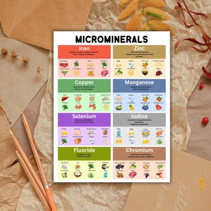 nutrient essentials guide
vitamin content sheet
healthy eating guide
vitamin food sources poster
nutrition facts chart
vitamin-rich foods guide
mineral benefits sheet
nutrient guide for adults