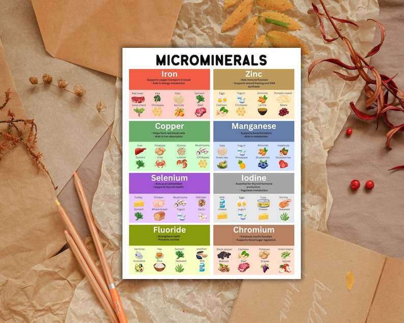 nutrient essentials guide
vitamin content sheet
healthy eating guide
vitamin food sources poster
nutrition facts chart
vitamin-rich foods guide
mineral benefits sheet
nutrient guide for adults
