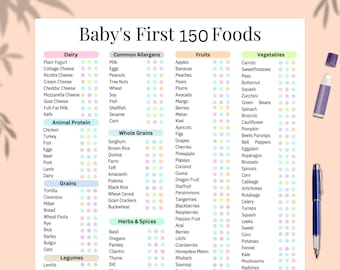 Lista de verificación de los primeros alimentos para bebés, registro de 150 alimentos para comenzar con los sólidos, tabla de alimentación complementaria dirigida por el bebé, guía de hitos de alimentación.
