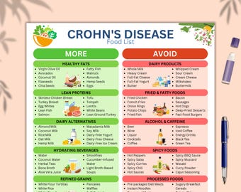 Lista de alimentos para dieta da doença de Crohn em PDF para imprimir, plano alimentar com baixo teor de fibras, guia de saúde digestiva, tabela de alimentos anti-inflamatórios.