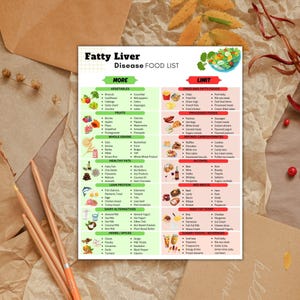 Fatty Liver Diet Food List Printable PDF, NAFLD NASH Meal Plan, Anti ...