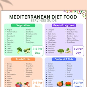 Mediterranean Diet Food List, Meal Planning, Heart Healthy Food Guide, Grocery List, Nutrition Food Chart, Brain Health Meal, Nutrition Diet